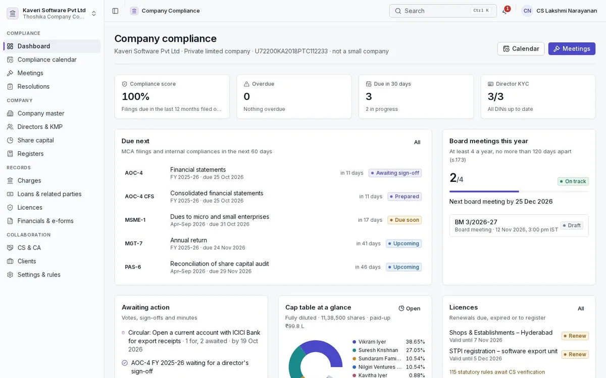 Company Compliance dashboard: compliance score, MCA filings due with their forms, board meetings this year, cap table and licences.
