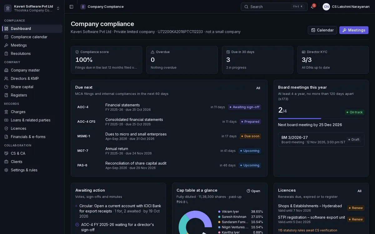 Company Compliance dashboard: compliance score, MCA filings due with their forms, board meetings this year, cap table and licences.