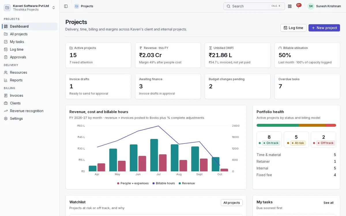 Projects dashboard: active projects, budget and billing figures, a chart of revenue, cost and billable hours, and portfolio health.