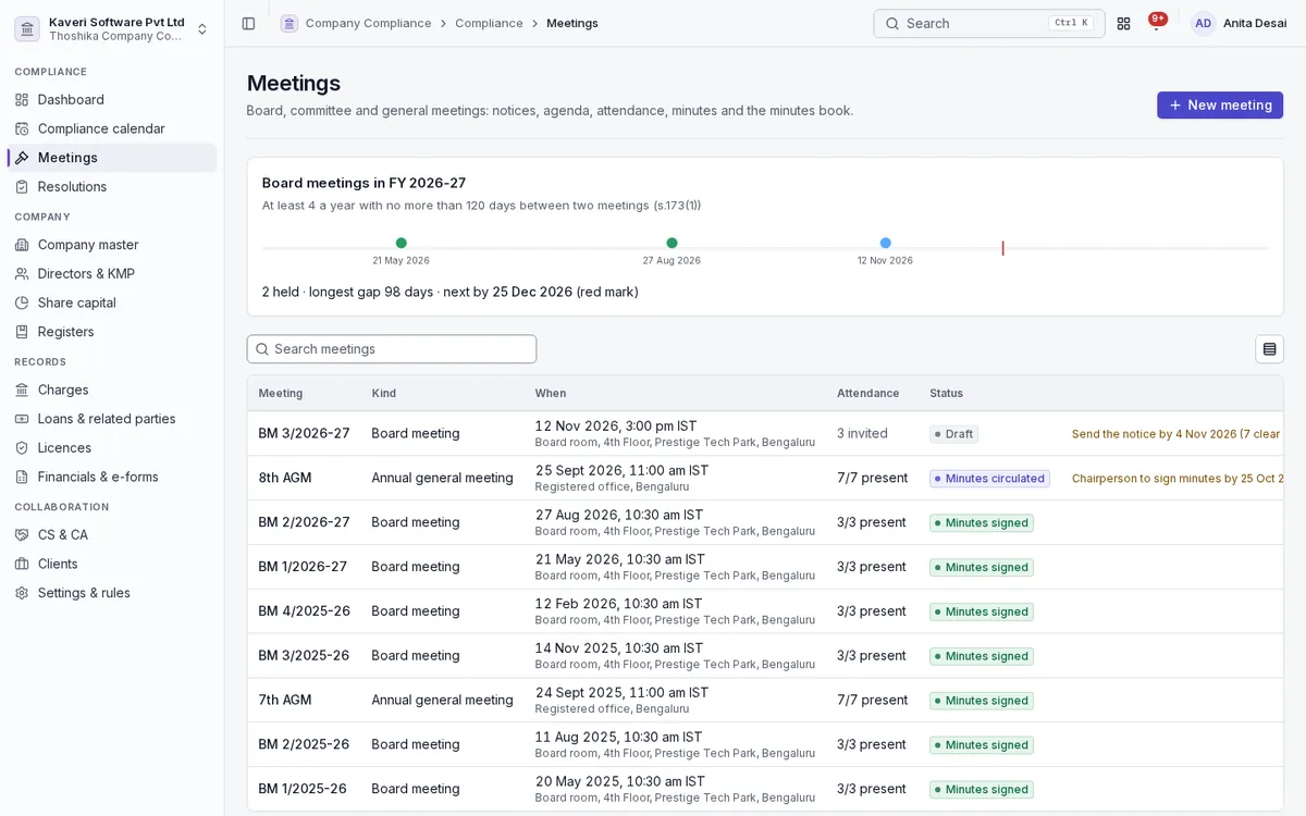 Meetings page with the board-meeting gap timeline and board and general meetings with attendance and minutes status.