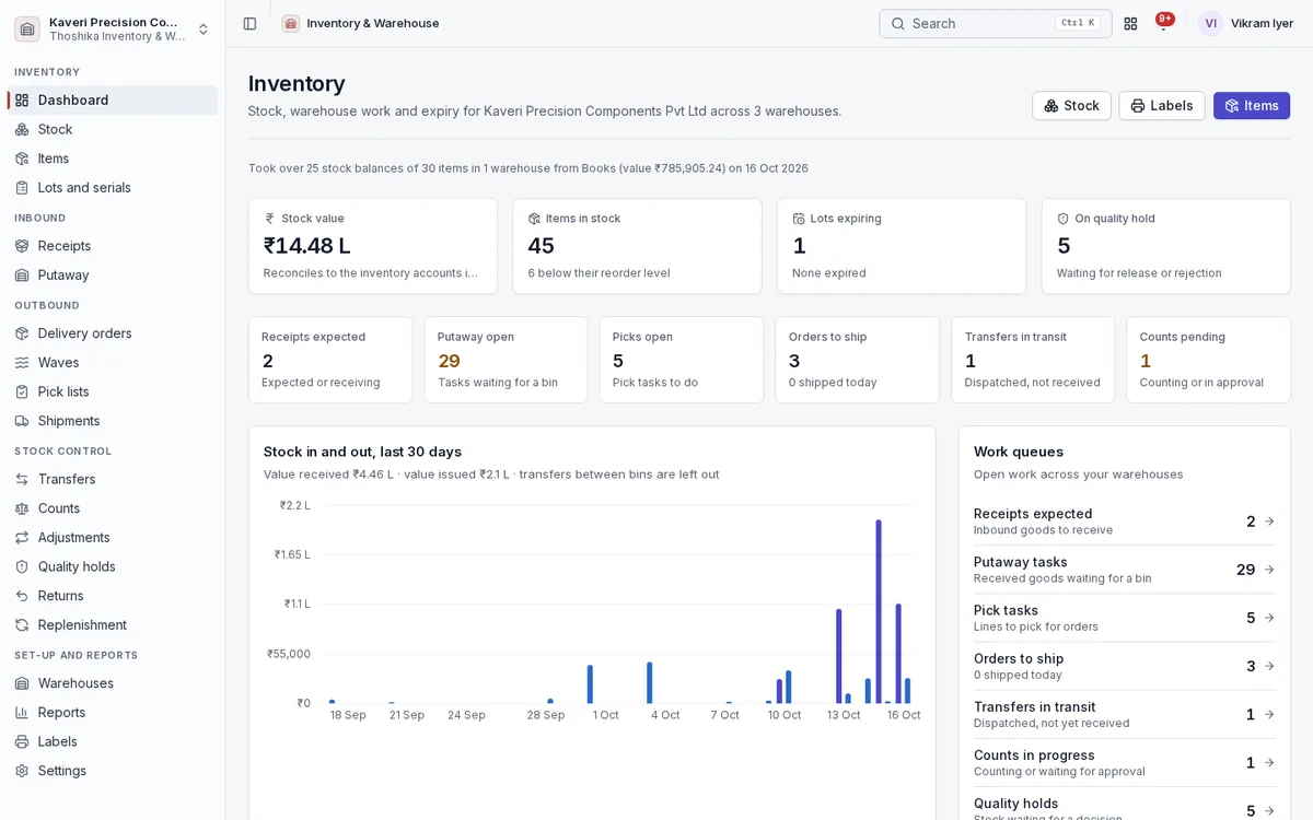 Inventory dashboard with stock value, items in stock, expiring lots, quality holds and open receipts, putaway, picks, shipments and counts