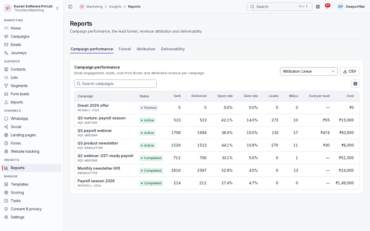 Campaign performance report with sends, open and click rates, leads, MQLs, cost per lead and cost per campaign