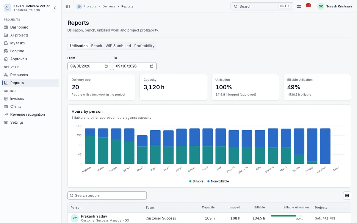 Utilisation report with capacity, billable utilisation and billable against non-billable hours by person.